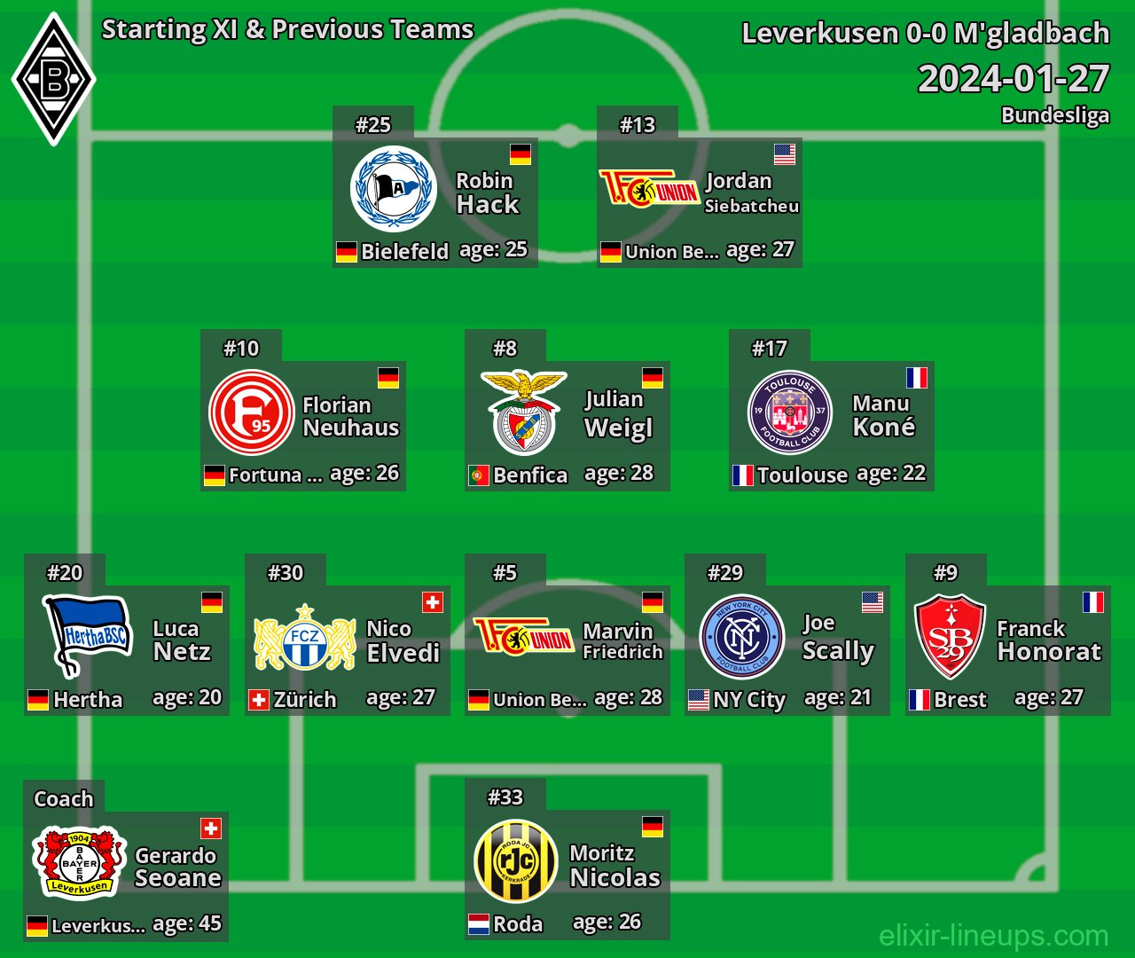 M'gladbach Starting XI & Previous Teams 2024-01-27