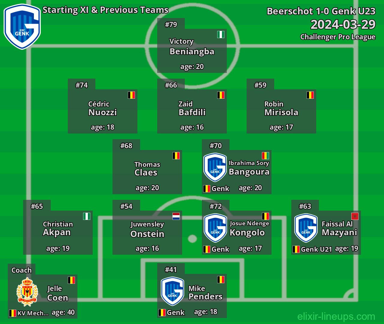 Genk U23 Starting XI & Previous Teams 2024-03-29