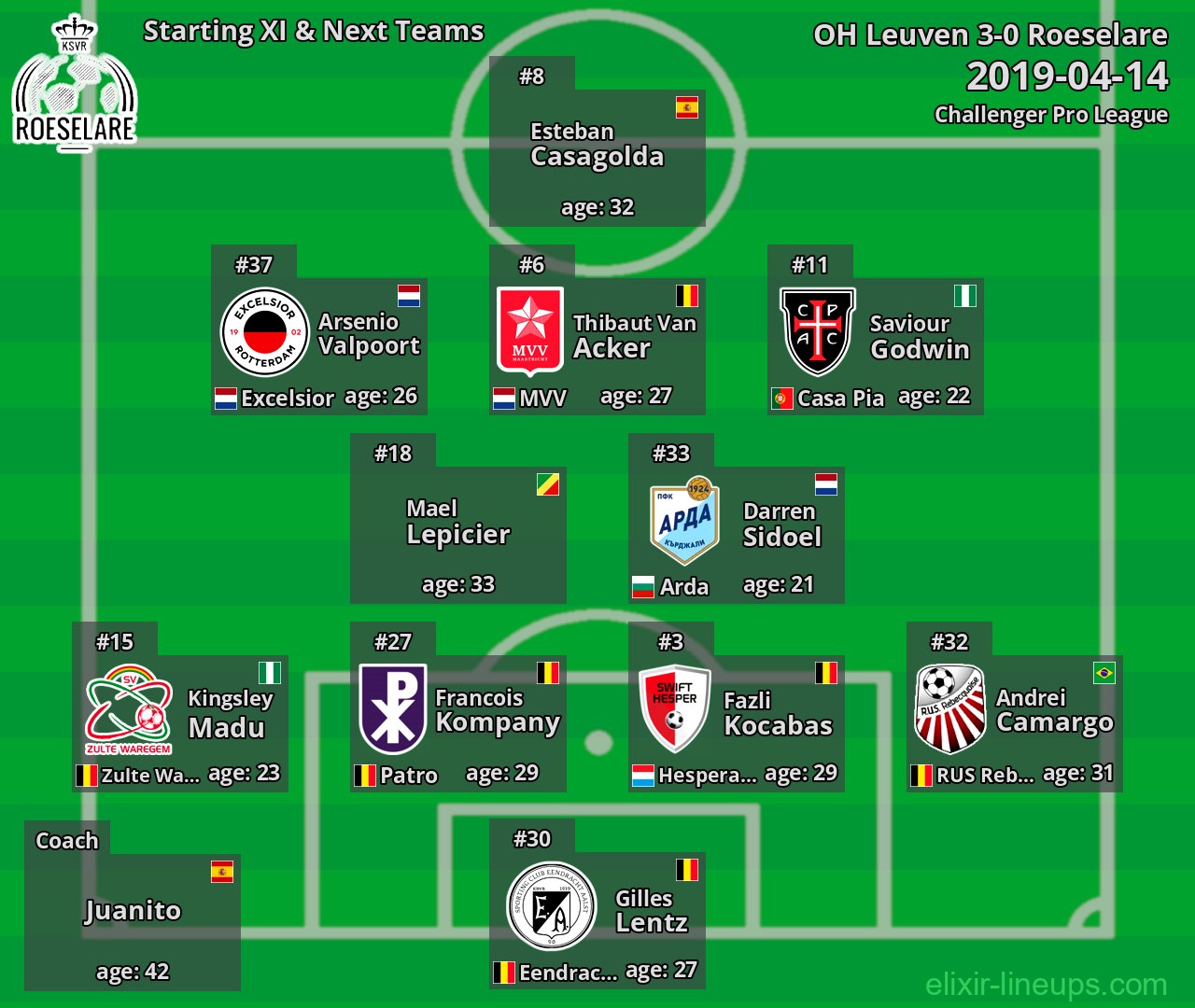 Roeselare Starting XI & Next Teams 2019-04-14