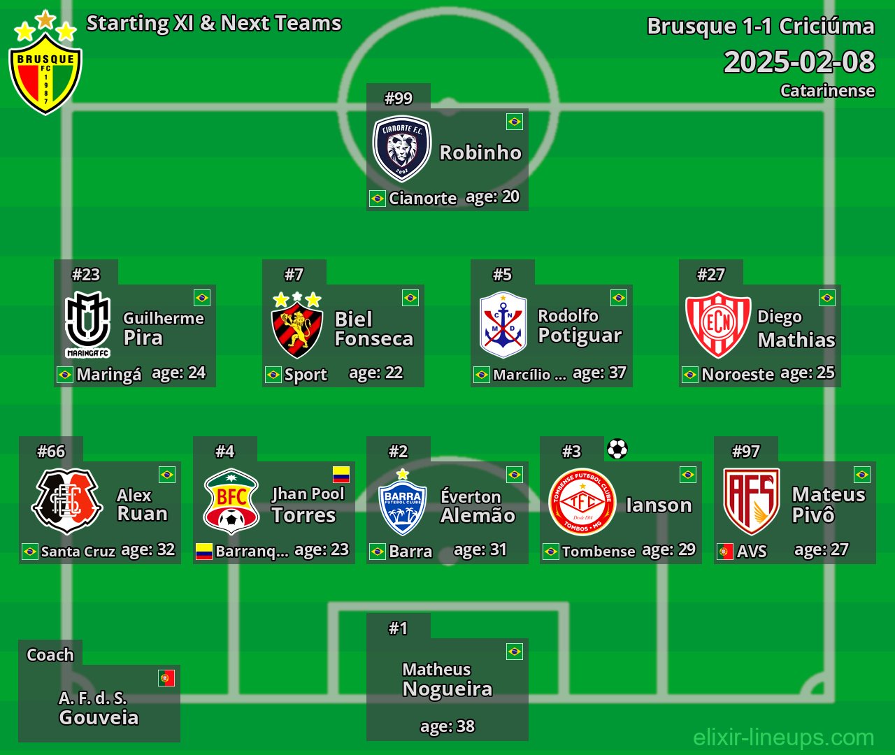 Brusque Starting XI & Next Teams 2025-02-08