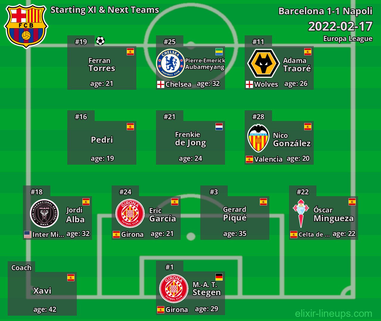 Barcelona Starting XI & Next Teams 2022-02-17