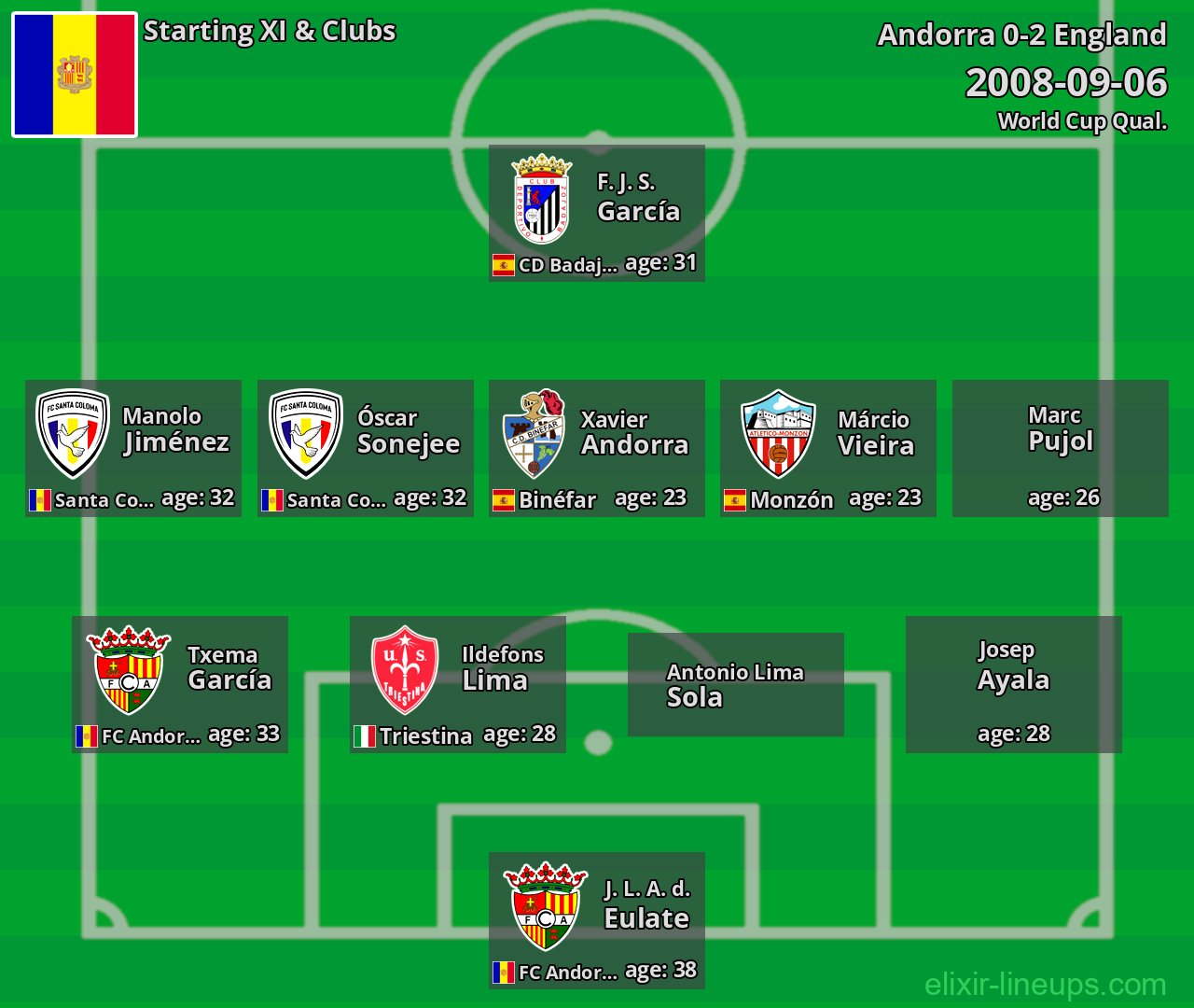 Andorra Starting XI 2008-09-06