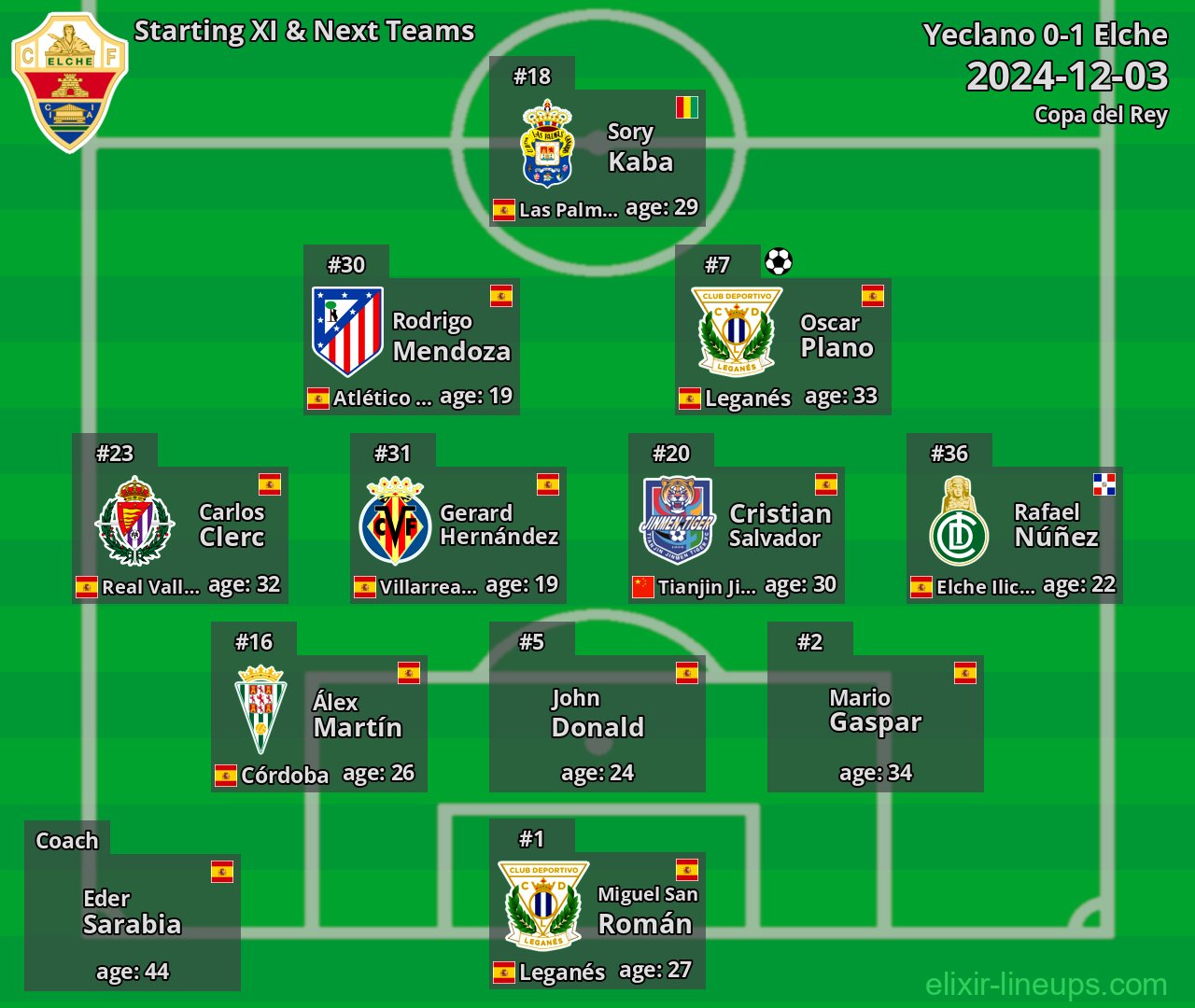 Elche Starting XI & Next Teams 2024-12-03