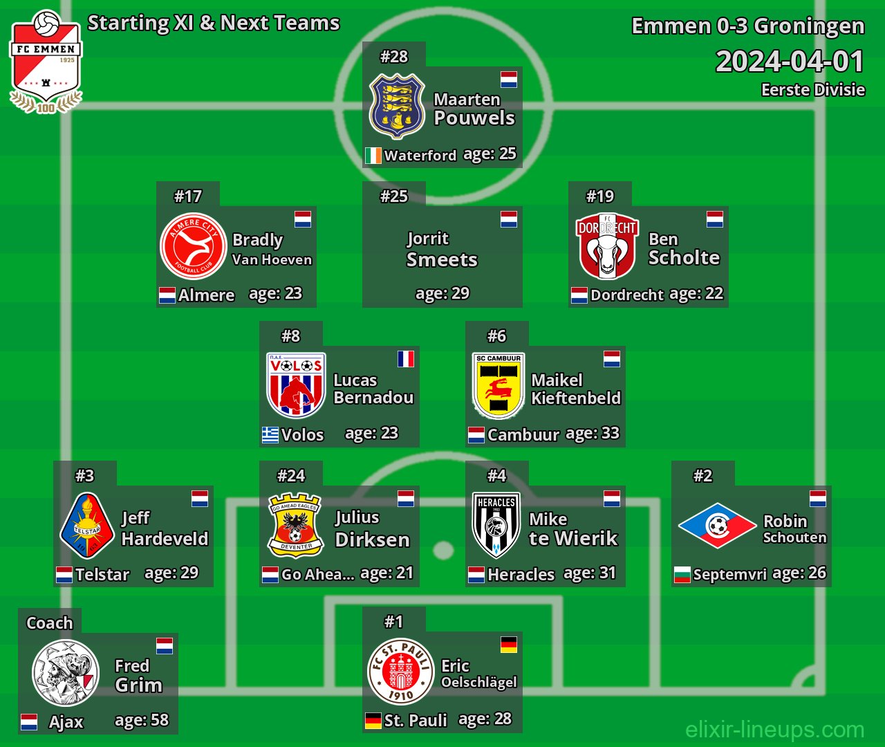 Emmen Starting XI & Next Teams 2024-04-01