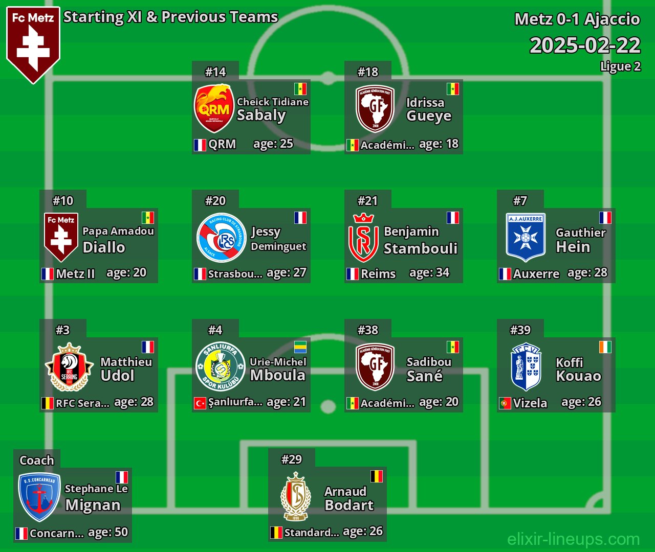 Metz Starting XI & Previous Teams 2025-02-22