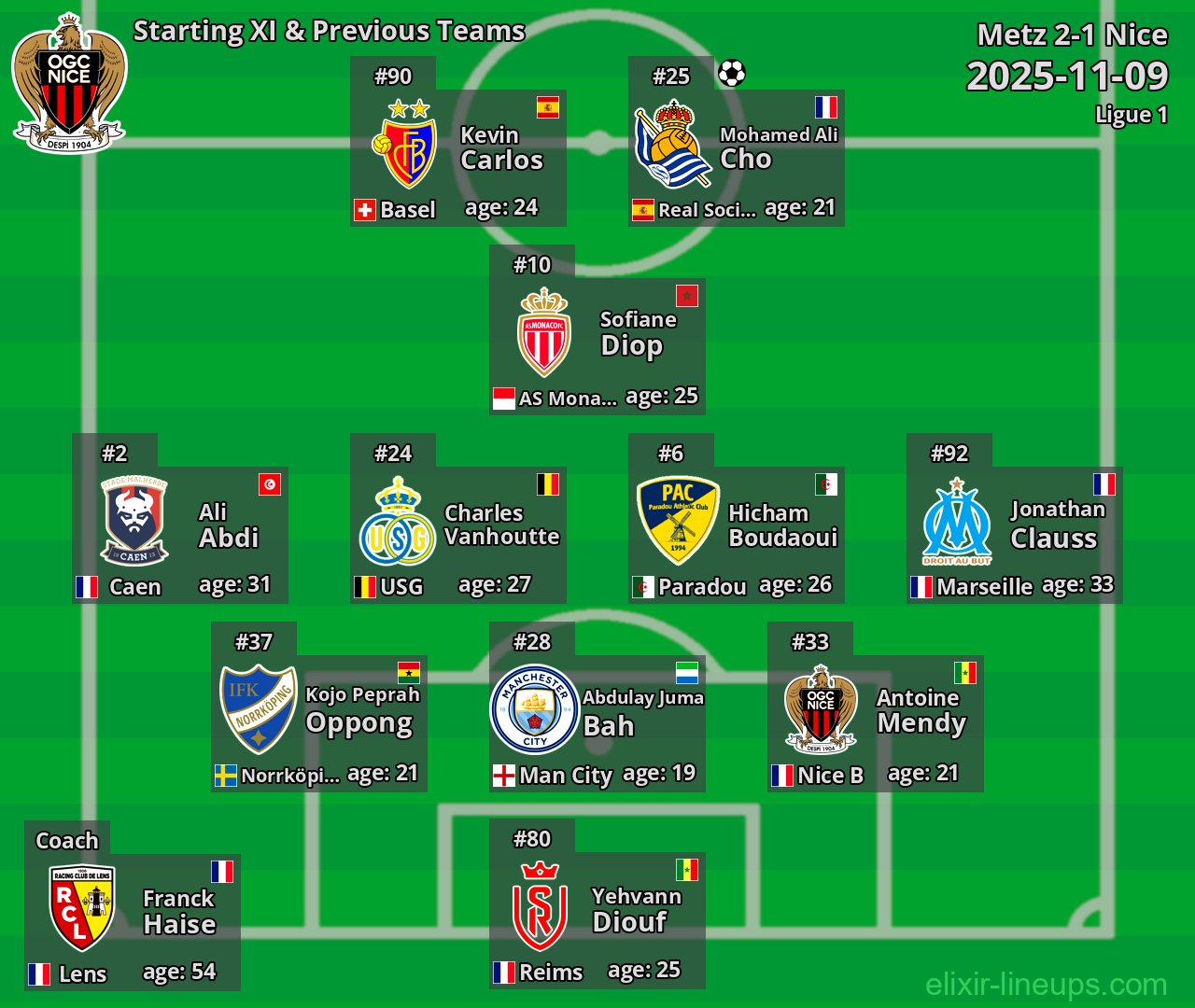 Nice Starting XI & Previous Teams 2025-11-09