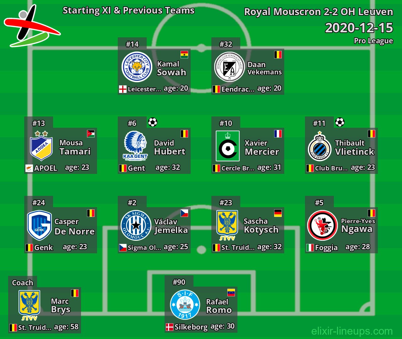 OH Leuven Starting XI & Previous Teams 2020-12-15