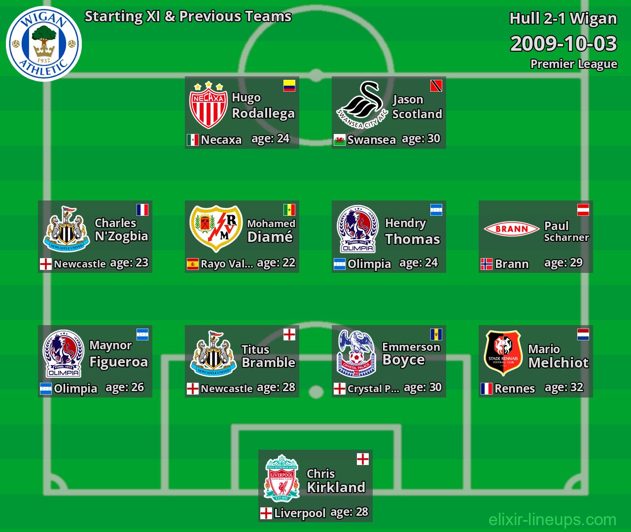Wigan Starting XI & Previous Teams 2009-10-03