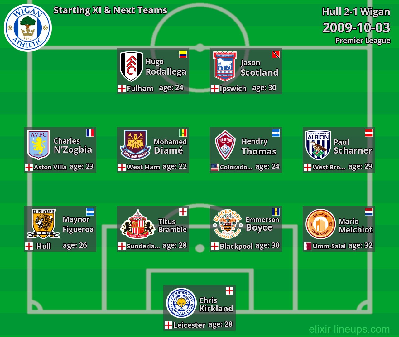 Wigan Starting XI & Next Teams 2009-10-03
