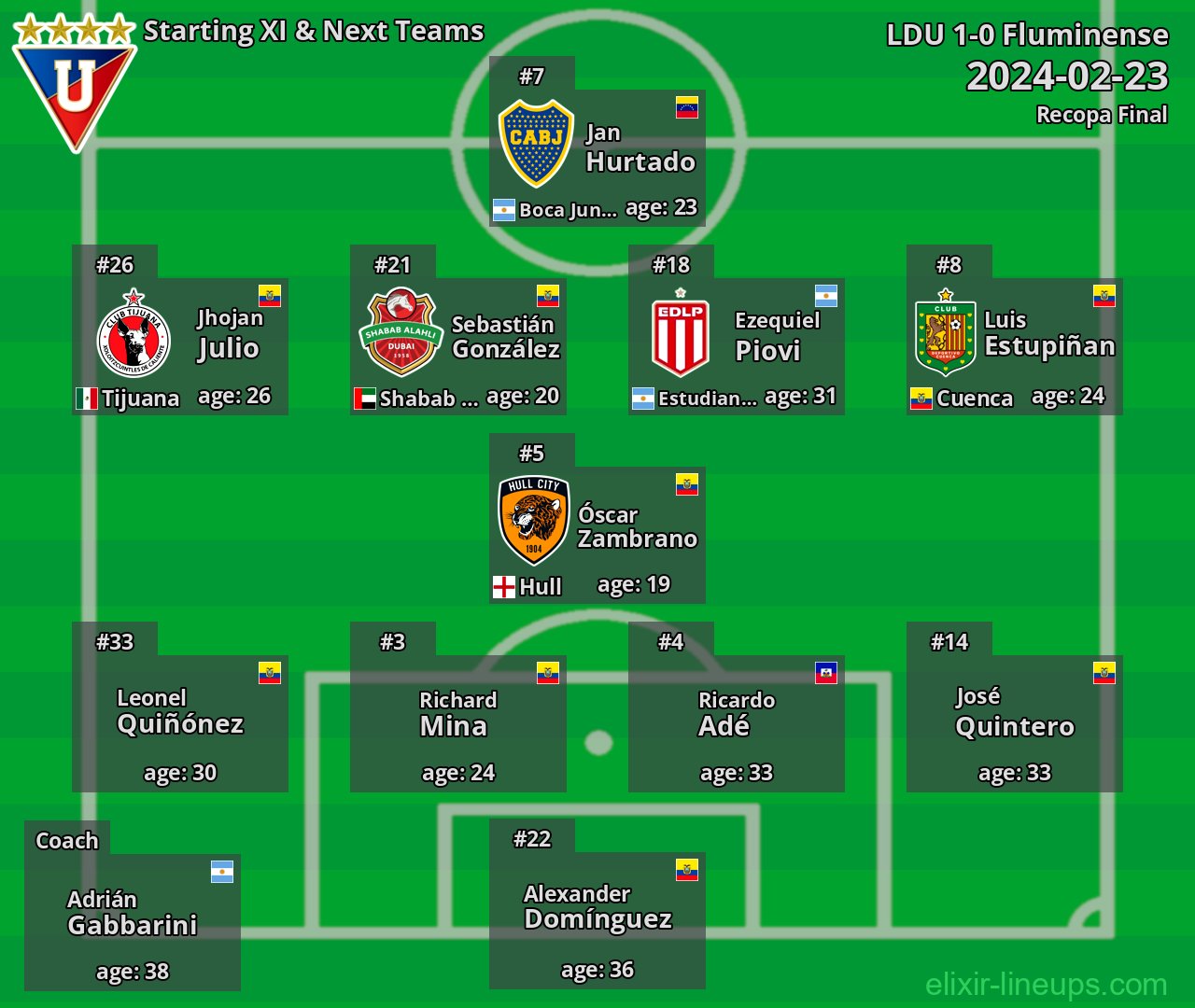 LDU Starting XI & Next Teams 2024-02-23