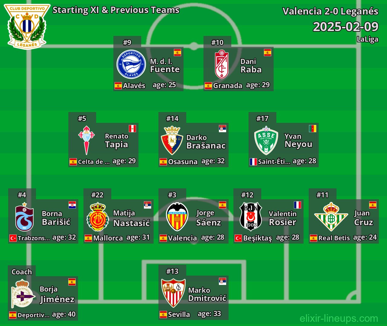 Leganés Starting XI & Previous Teams 2025-02-09
