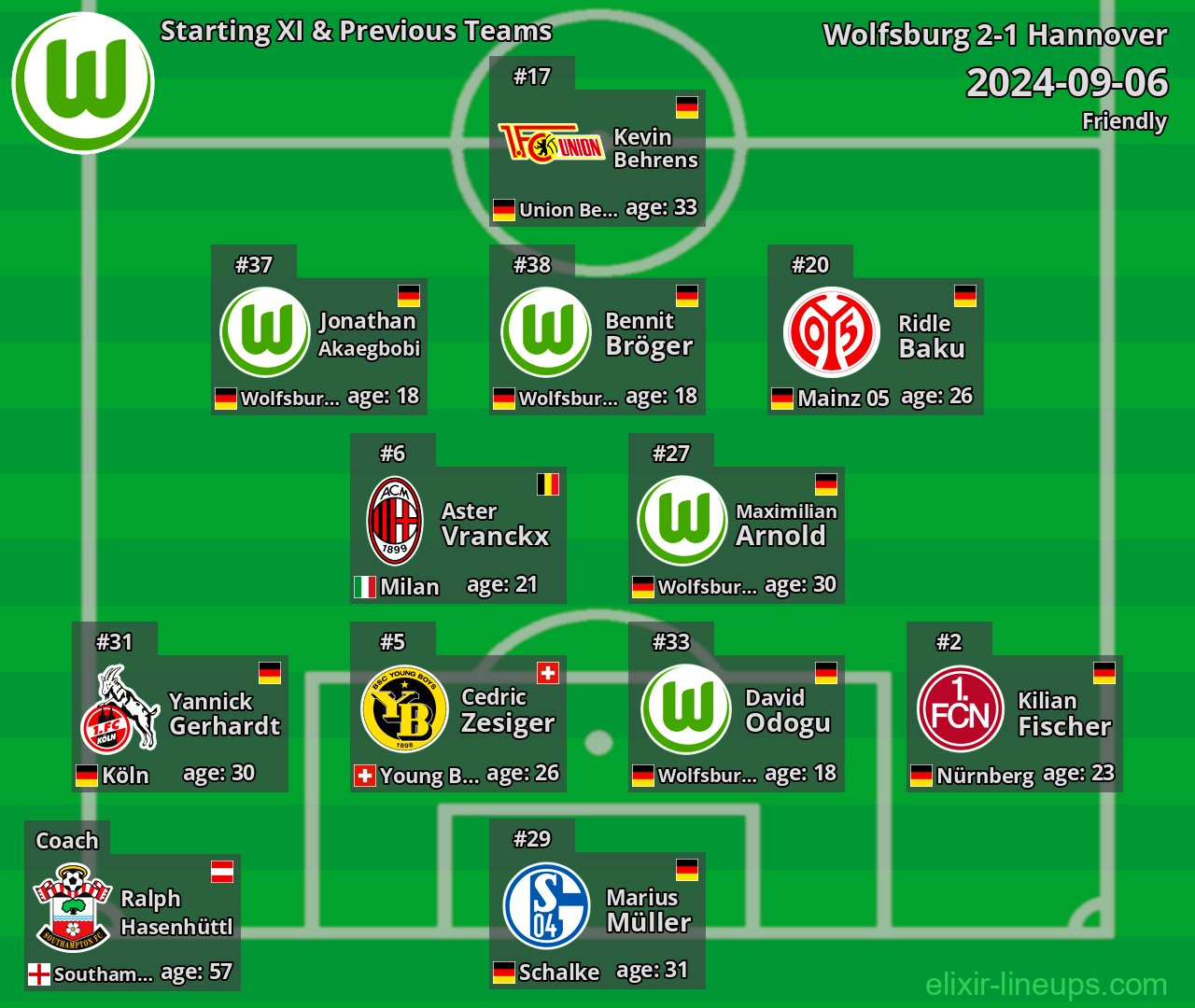 Wolfsburg Starting XI & Previous Teams 2024-09-06