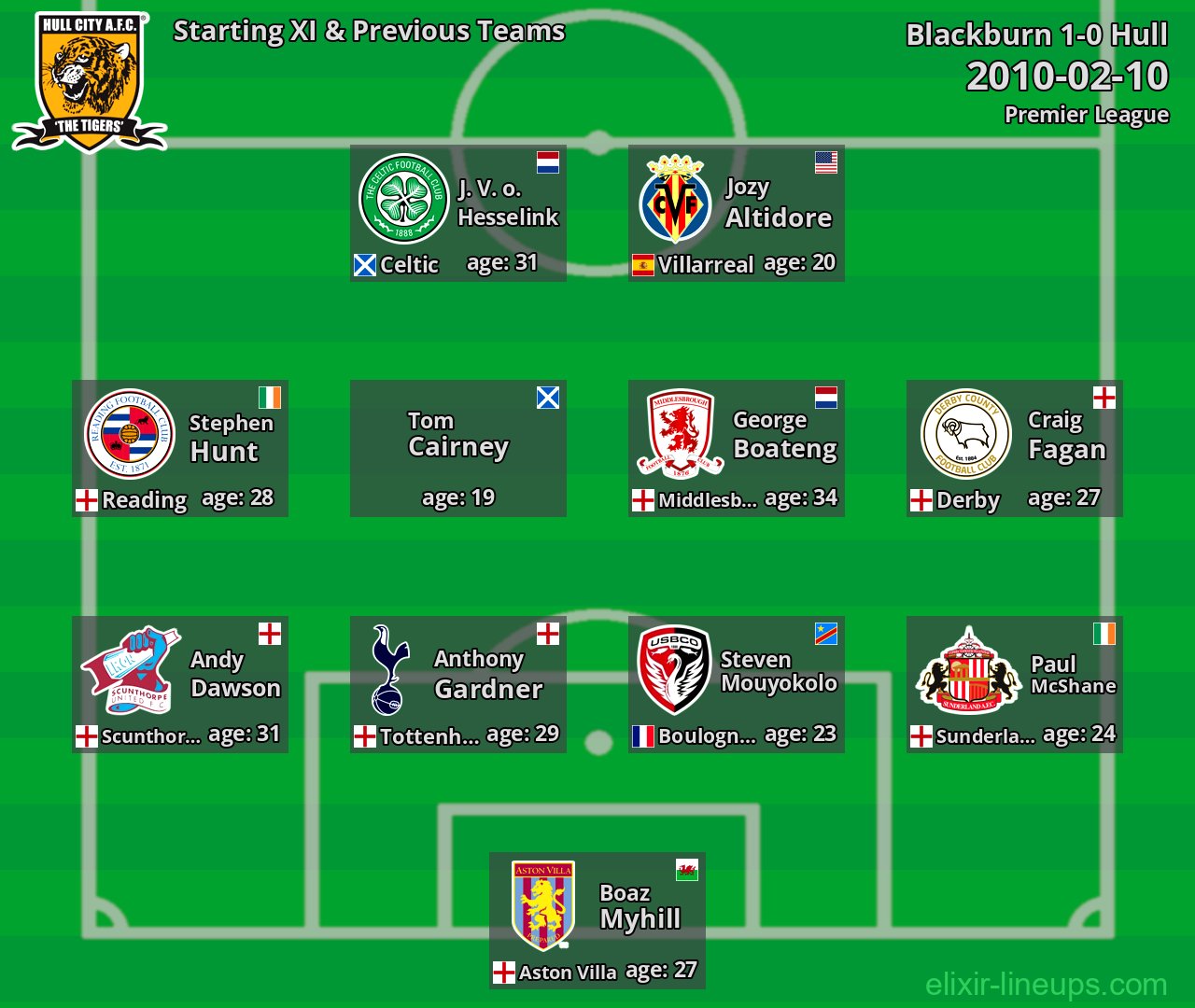 Hull Starting XI & Previous Teams 2010-02-10