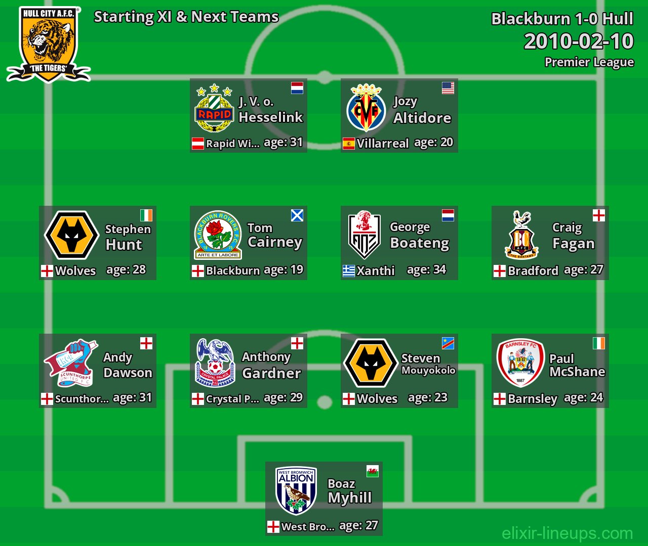 Hull Starting XI & Next Teams 2010-02-10