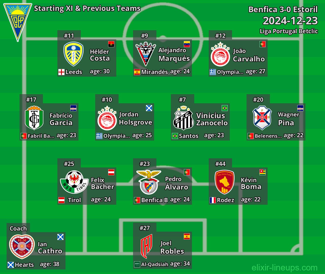 Estoril Starting XI & Previous Teams 2024-12-23