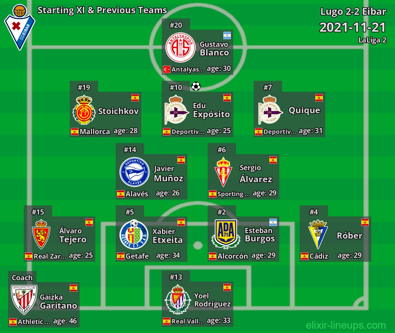 Eibar Starting XI & Previous Teams 2021-11-21