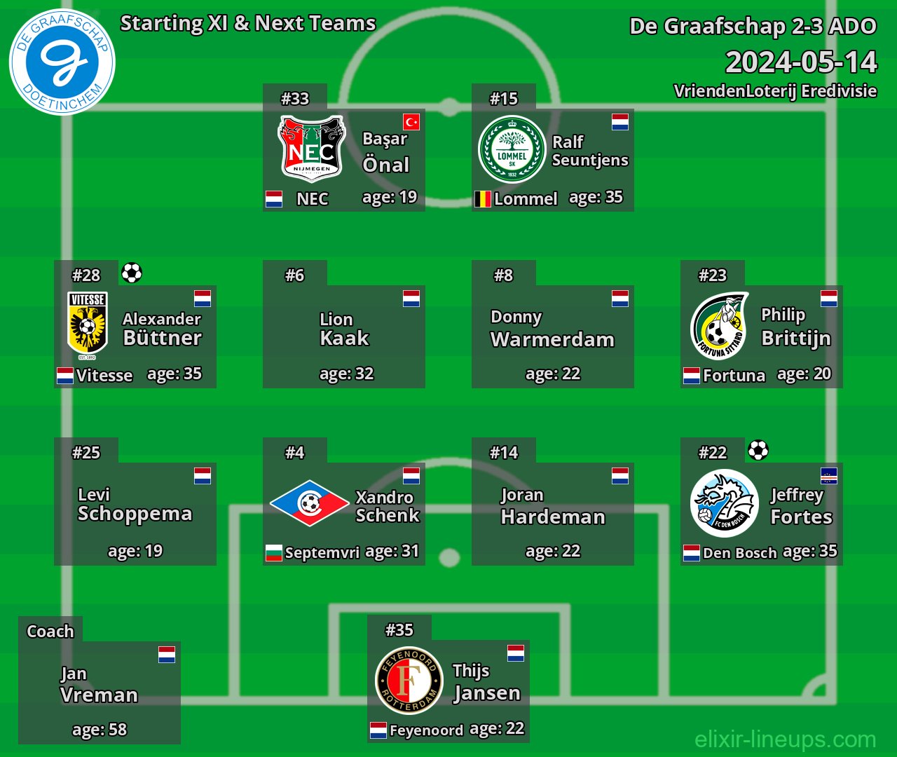 De Graafschap Starting XI & Next Teams 2024-05-14