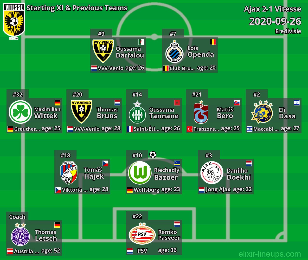 Vitesse Starting XI & Previous Teams 2020-09-26