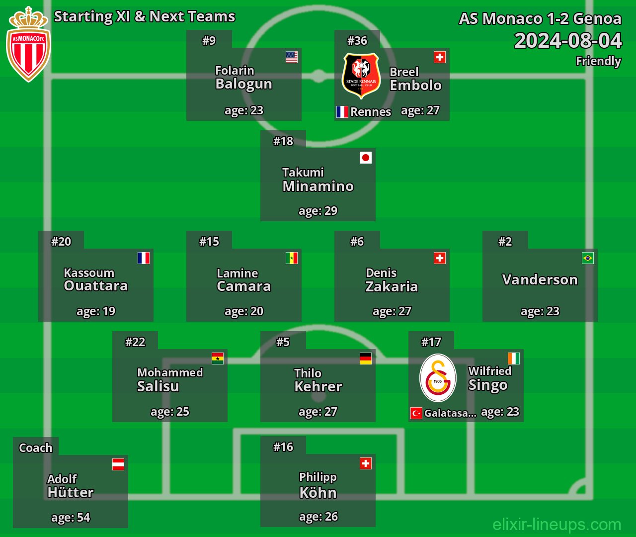 AS Monaco Starting XI & Next Teams 2024-08-04