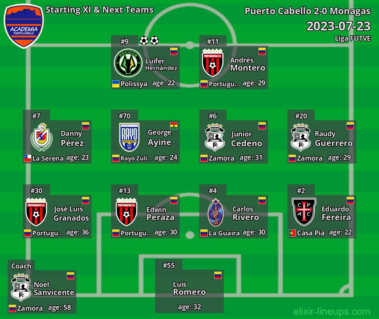 Puerto Cabello Starting XI & Next Teams 2023-07-23