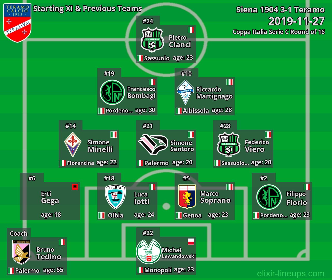 Teramo Starting XI & Previous Teams 2019-11-27
