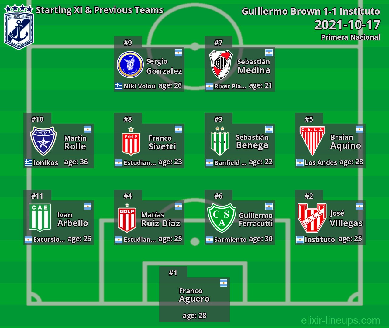 Guillermo Brown Starting XI & Previous Teams 2021-10-17