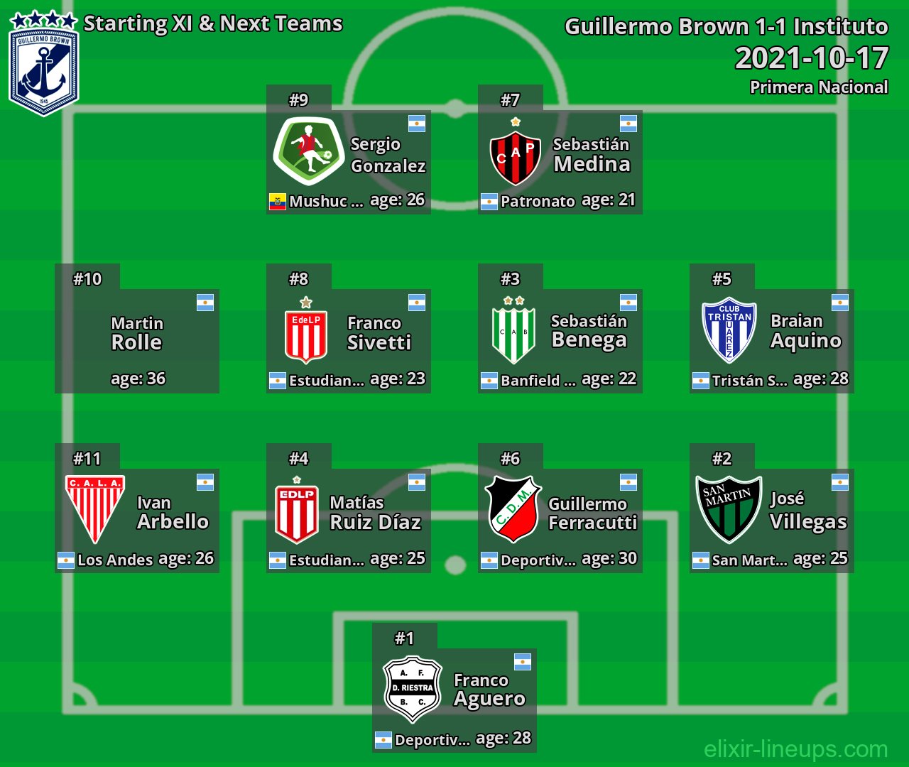Guillermo Brown Starting XI & Next Teams 2021-10-17