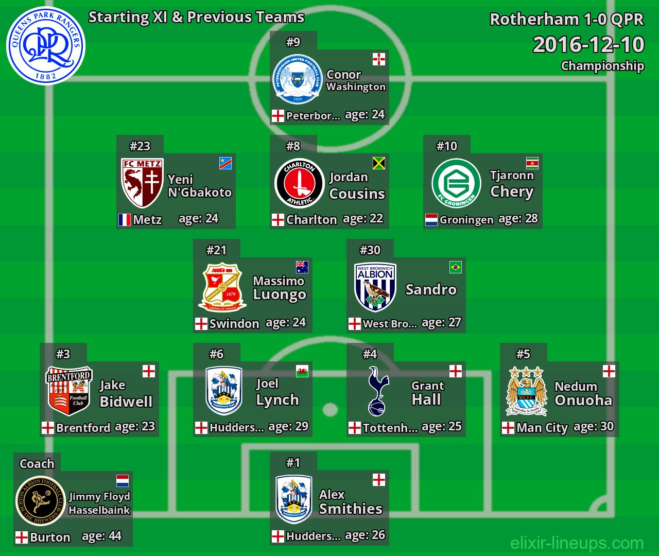 QPR Starting XI & Previous Teams 2016-12-10