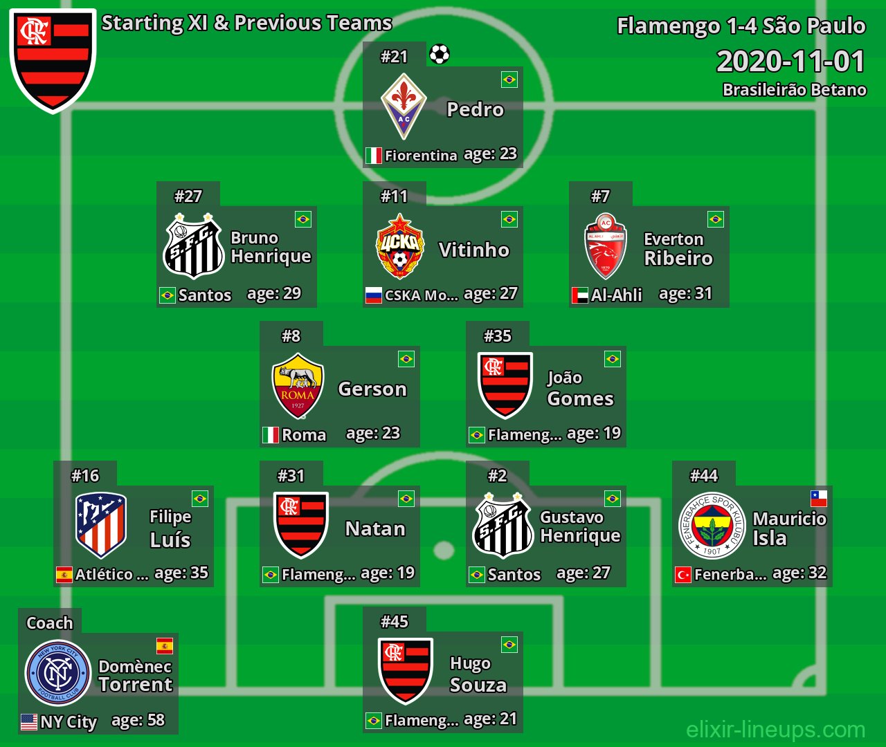Flamengo Starting XI & Previous Teams 2020-11-01