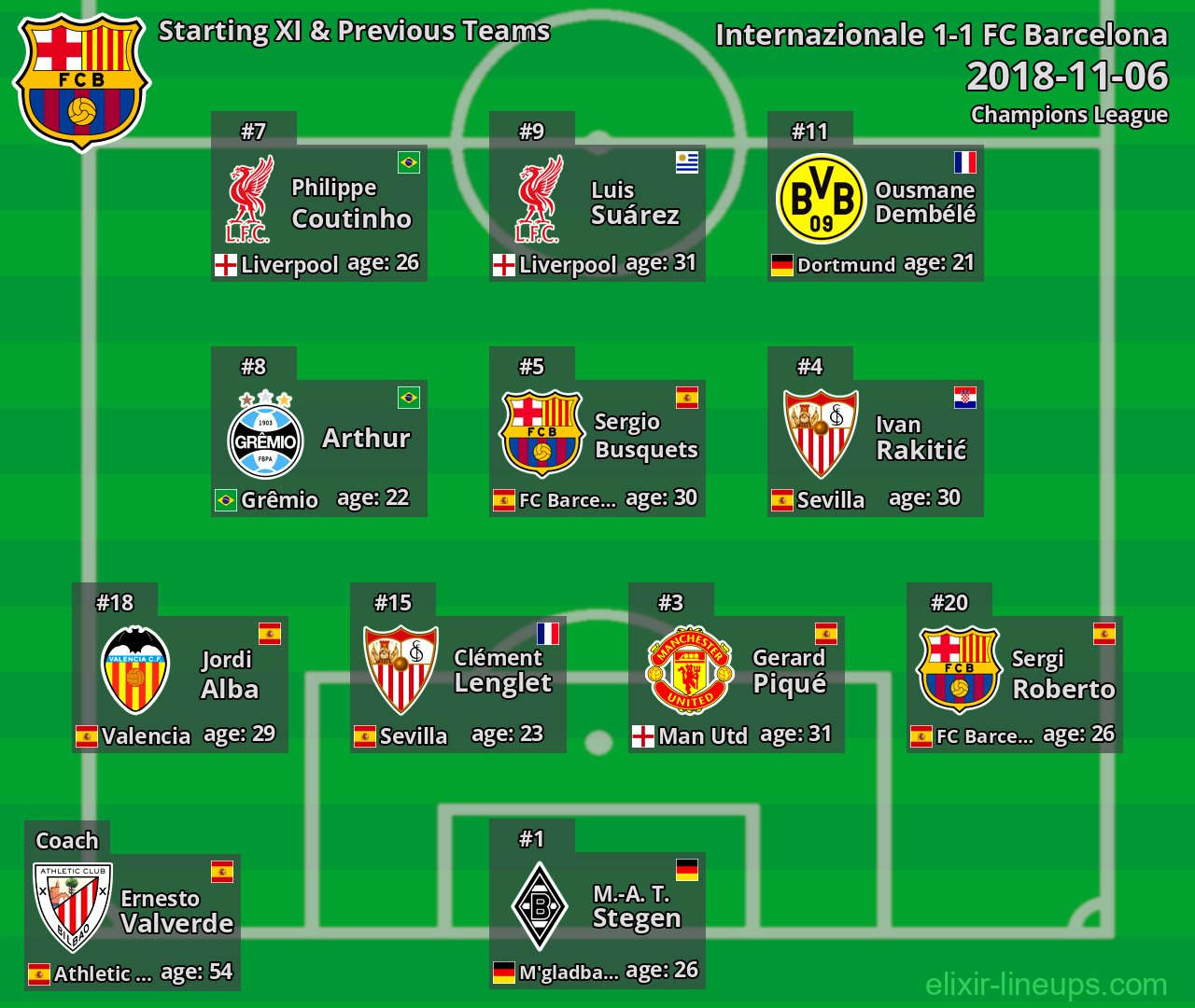 Barcelona Starting XI & Next Teams 2018-11-06