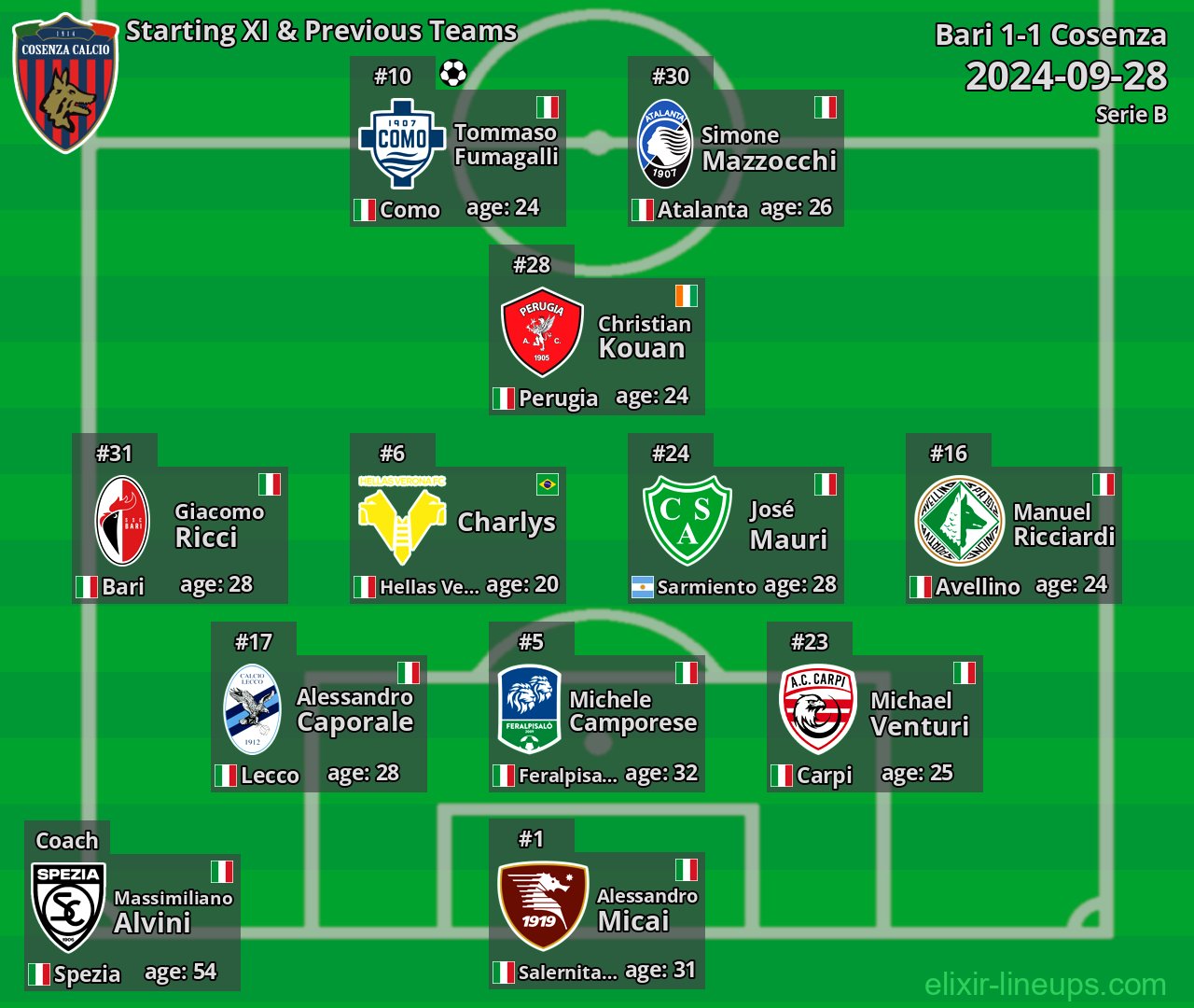 Cosenza Starting XI & Previous Teams 2024-09-28