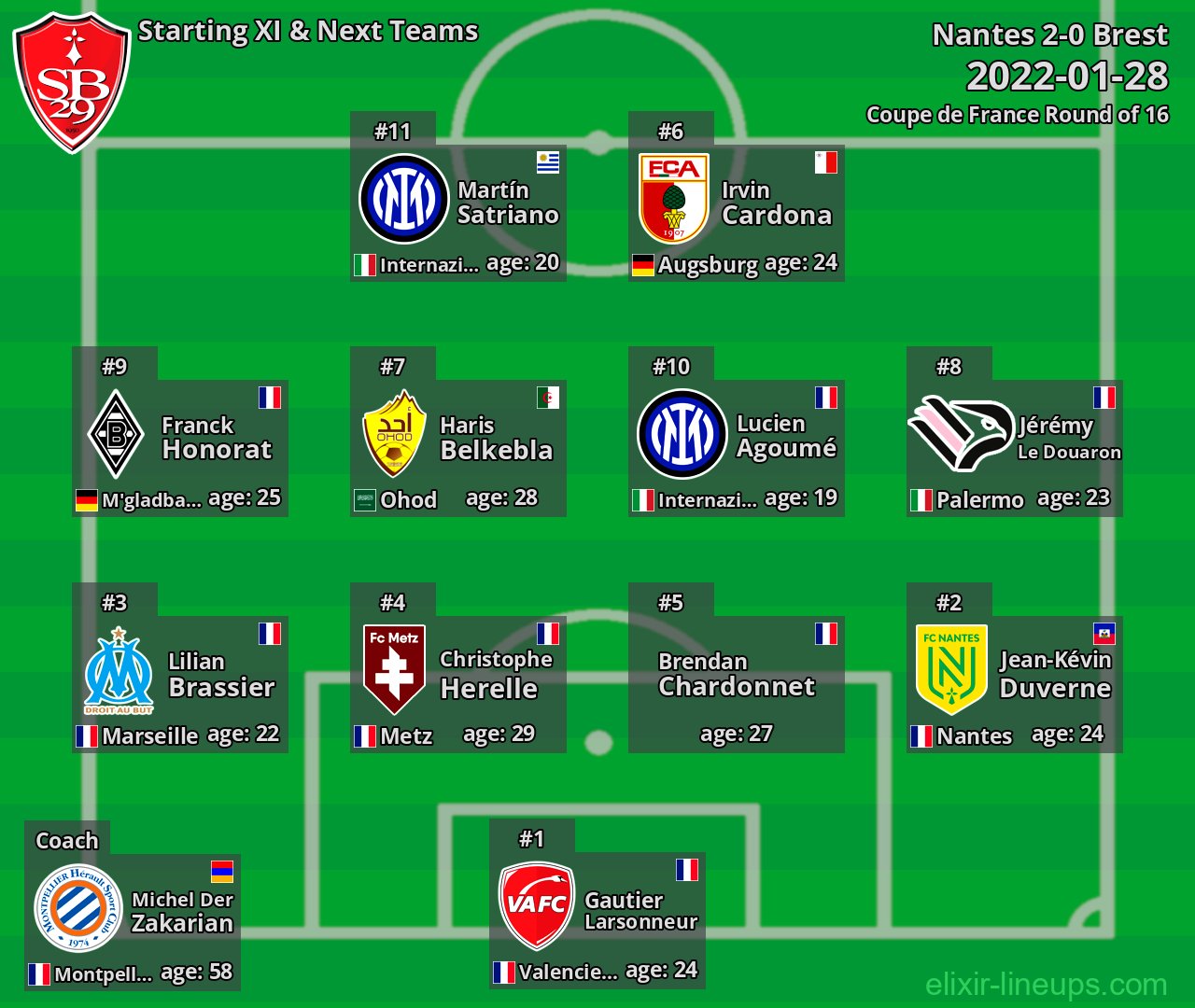Brest Starting XI & Next Teams 2022-01-28