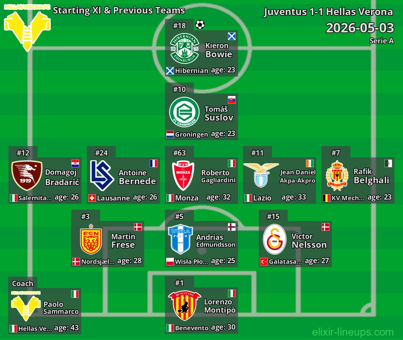 Hellas Verona Starting XI & Previous Teams 2026-05-03
