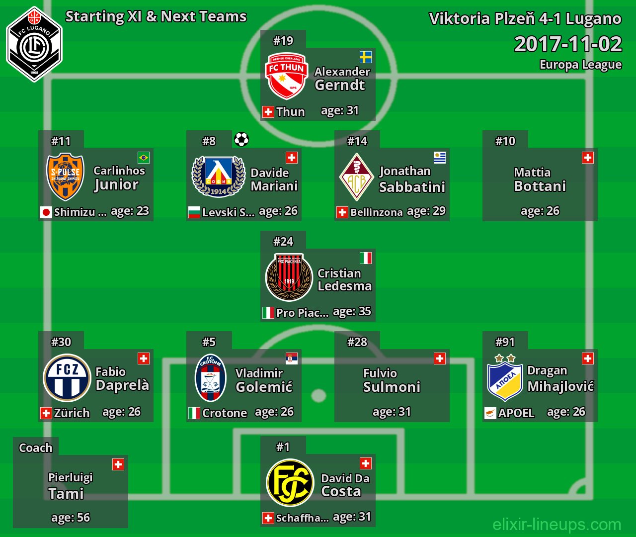 Lugano Starting XI & Next Teams 2017-11-02