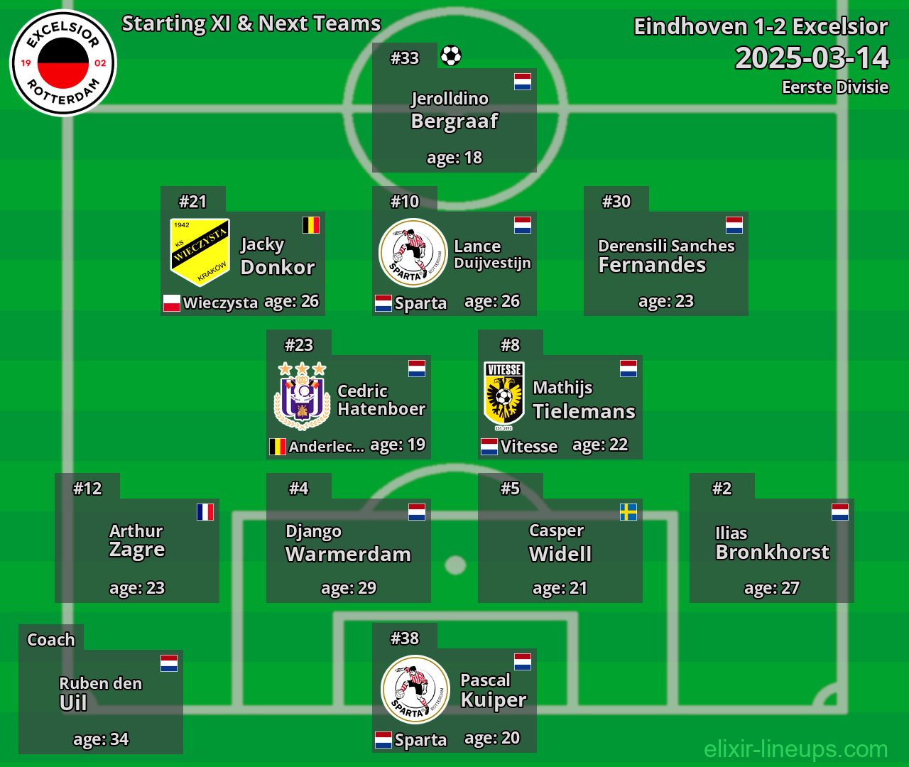 Excelsior Starting XI & Next Teams 2025-03-14