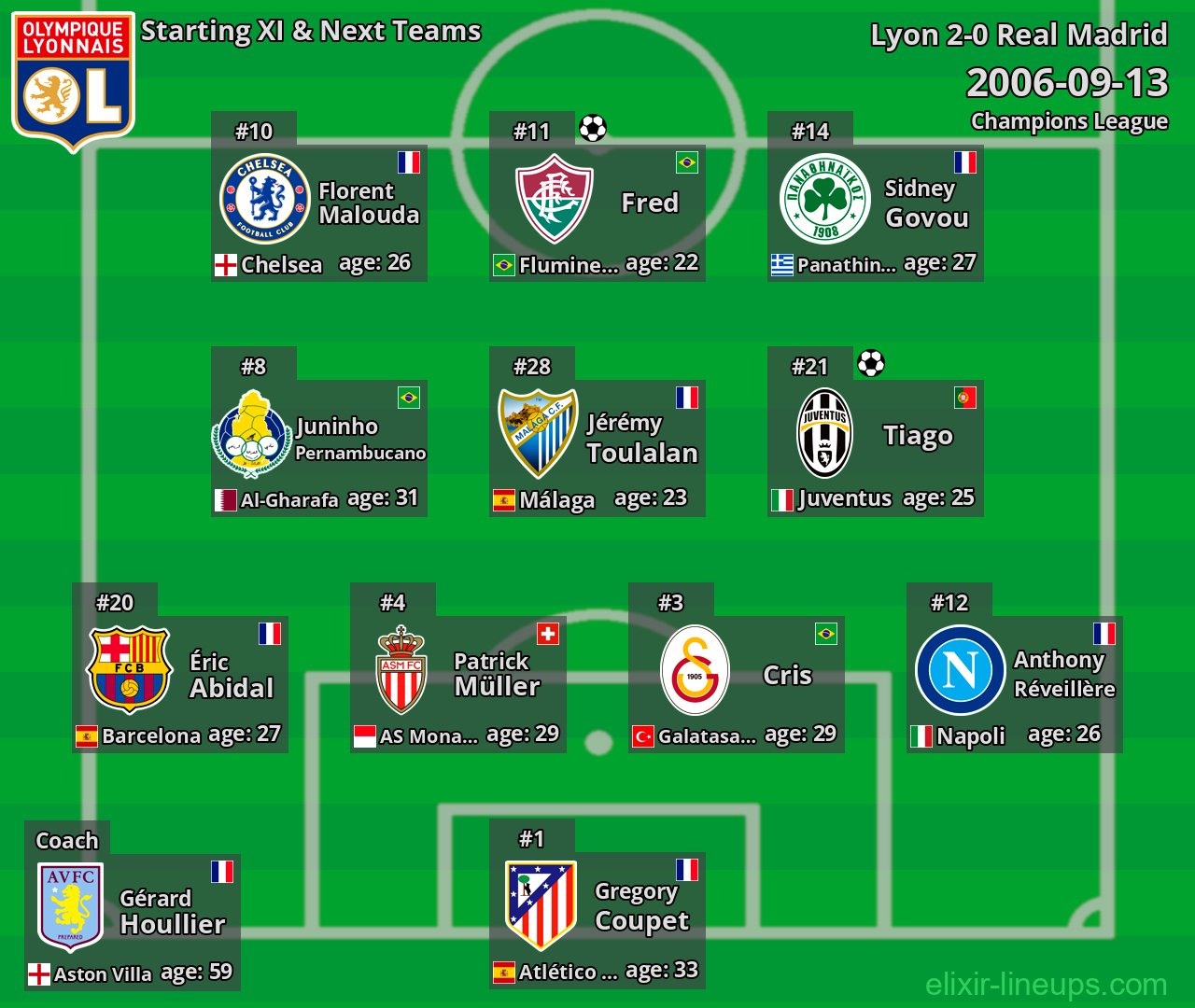 Lyon Starting XI & Next Teams 2006-09-13
