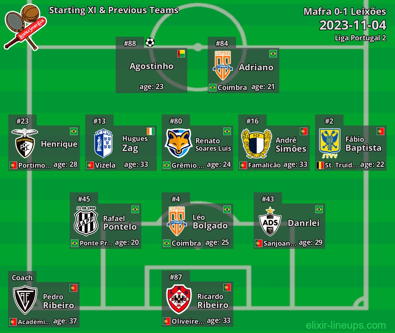 Leixões Starting XI & Previous Teams 2023-11-04