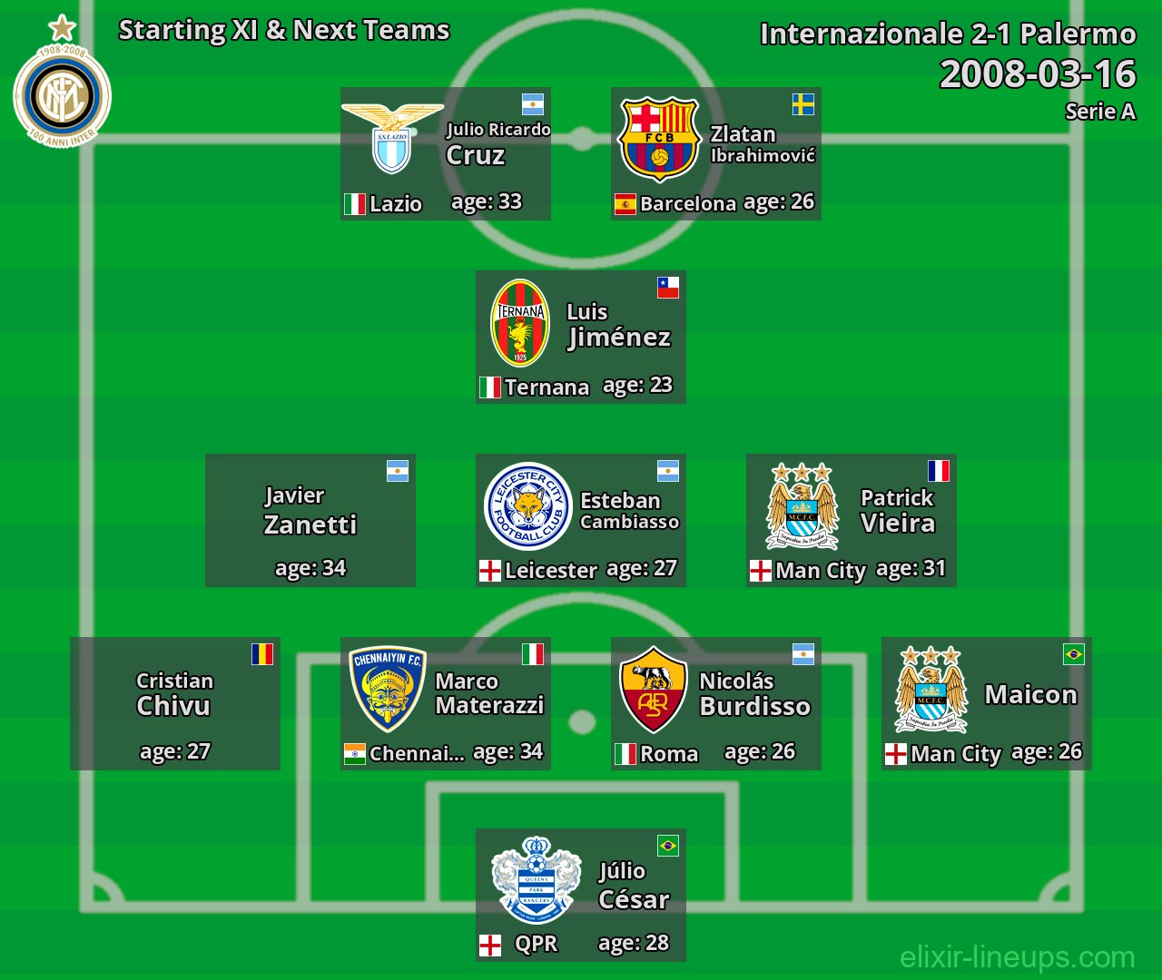 Internazionale Starting XI & Next Teams 2008-03-16