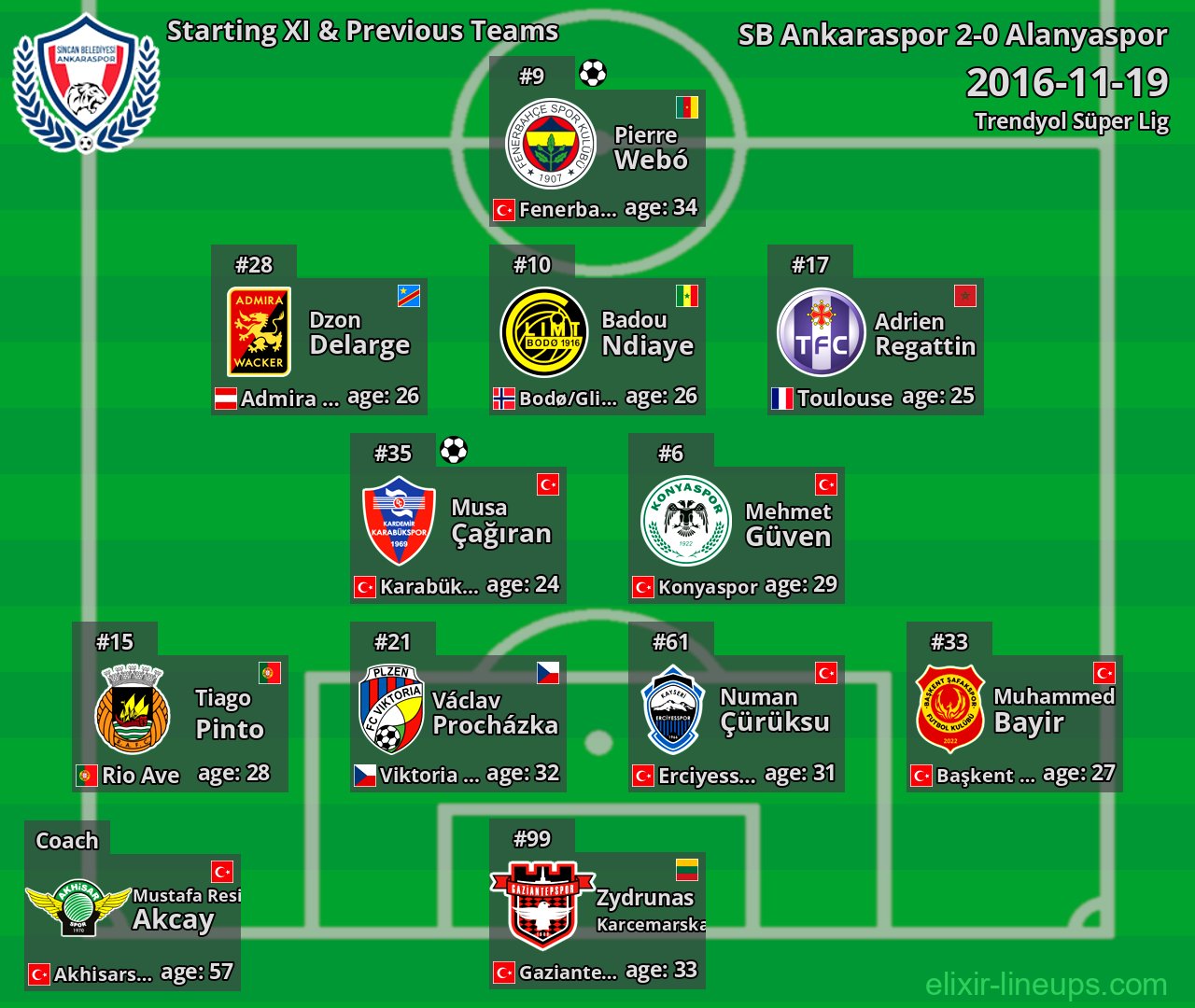 SB Ankaraspor Starting XI & Previous Teams 2016-11-19