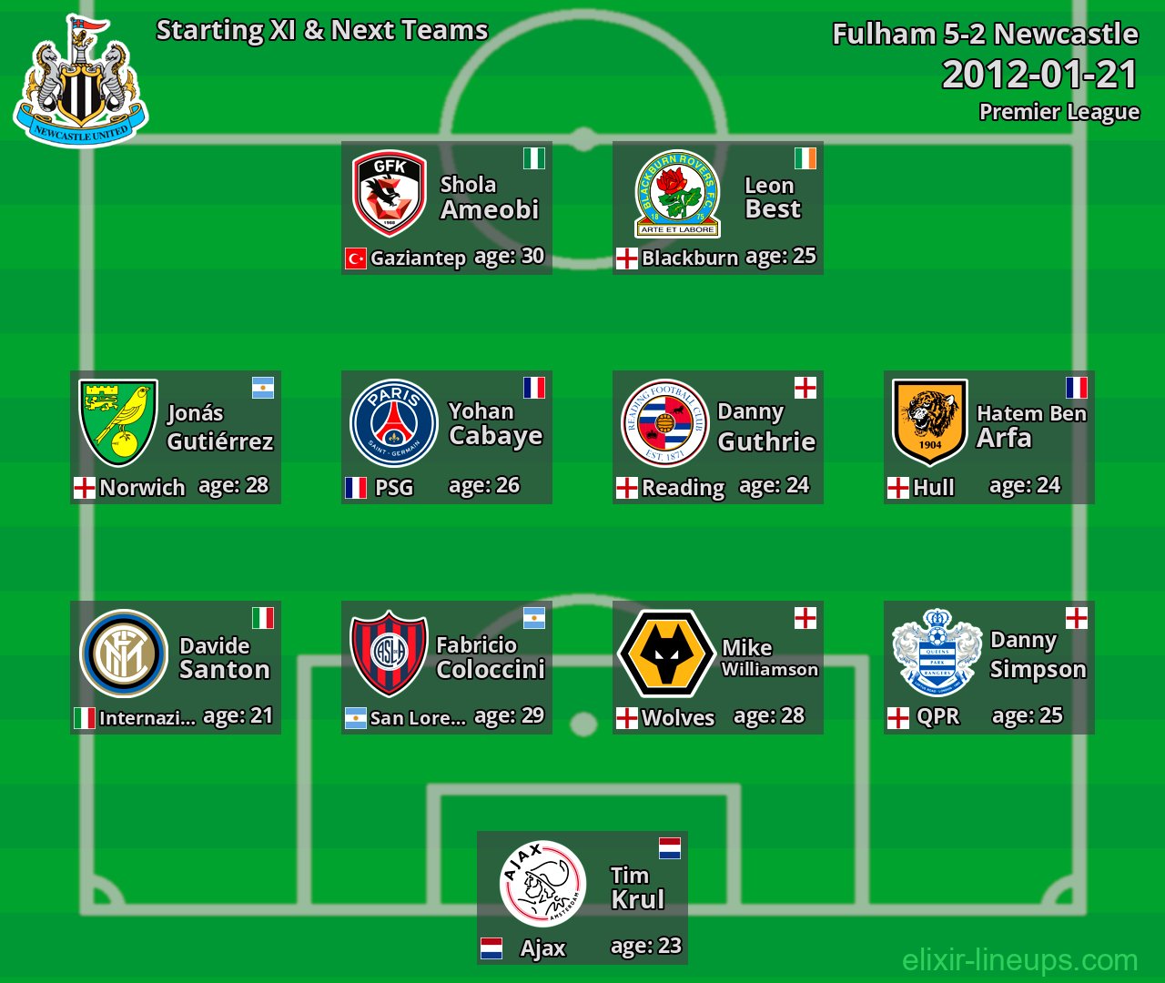 Newcastle Starting XI & Next Teams 2012-01-21