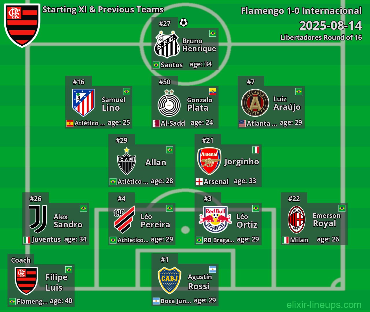 Flamengo Starting XI & Previous Teams 2025-08-14