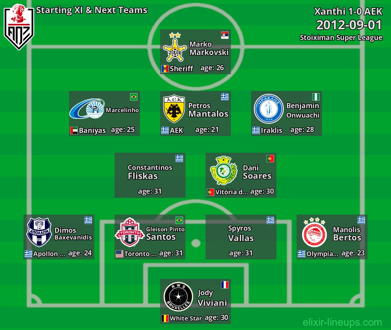Xanthi Starting XI & Next Teams 2012-09-01