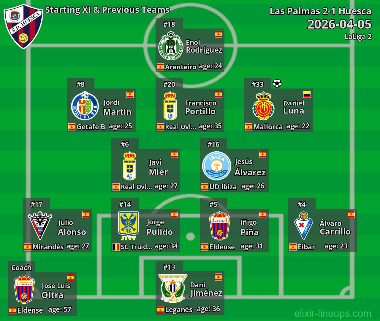 Huesca Starting XI & Previous Teams 2026-04-05