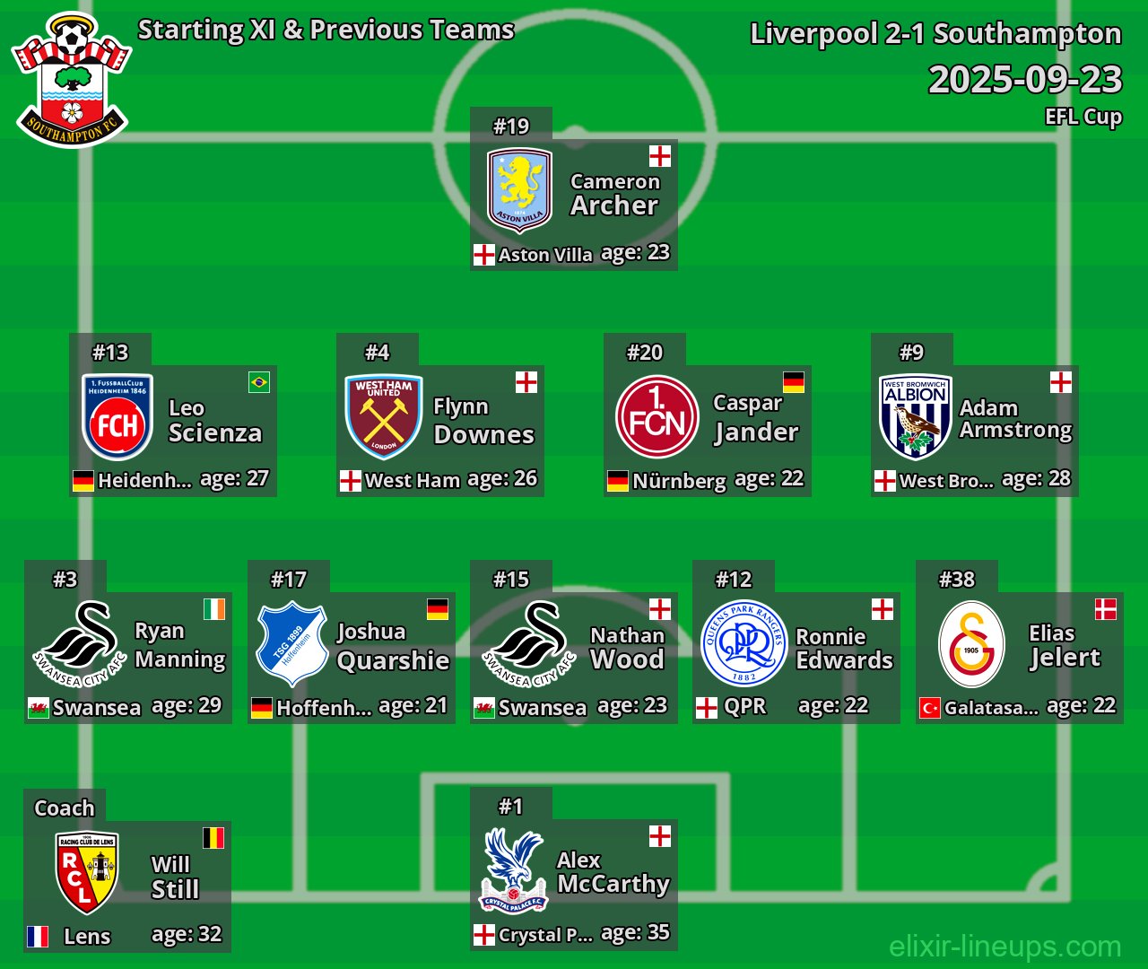 Southampton Starting XI & Previous Teams 2025-09-23