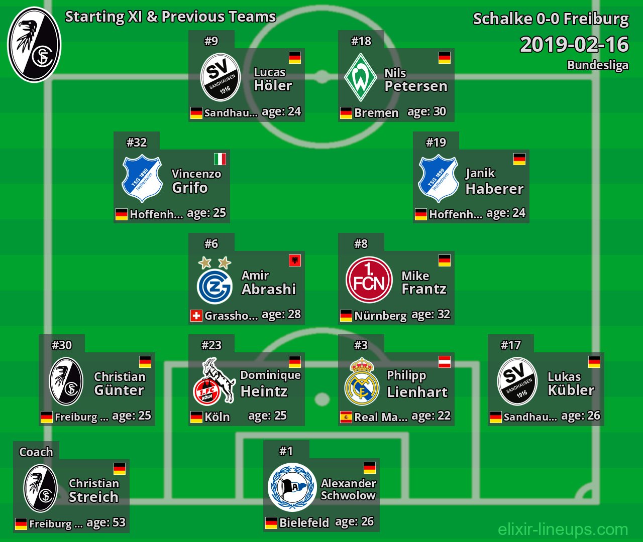 Freiburg Starting XI & Previous Teams 2019-02-16