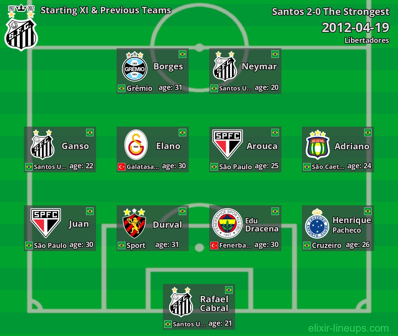 Santos Starting XI & Previous Teams 2012-04-19