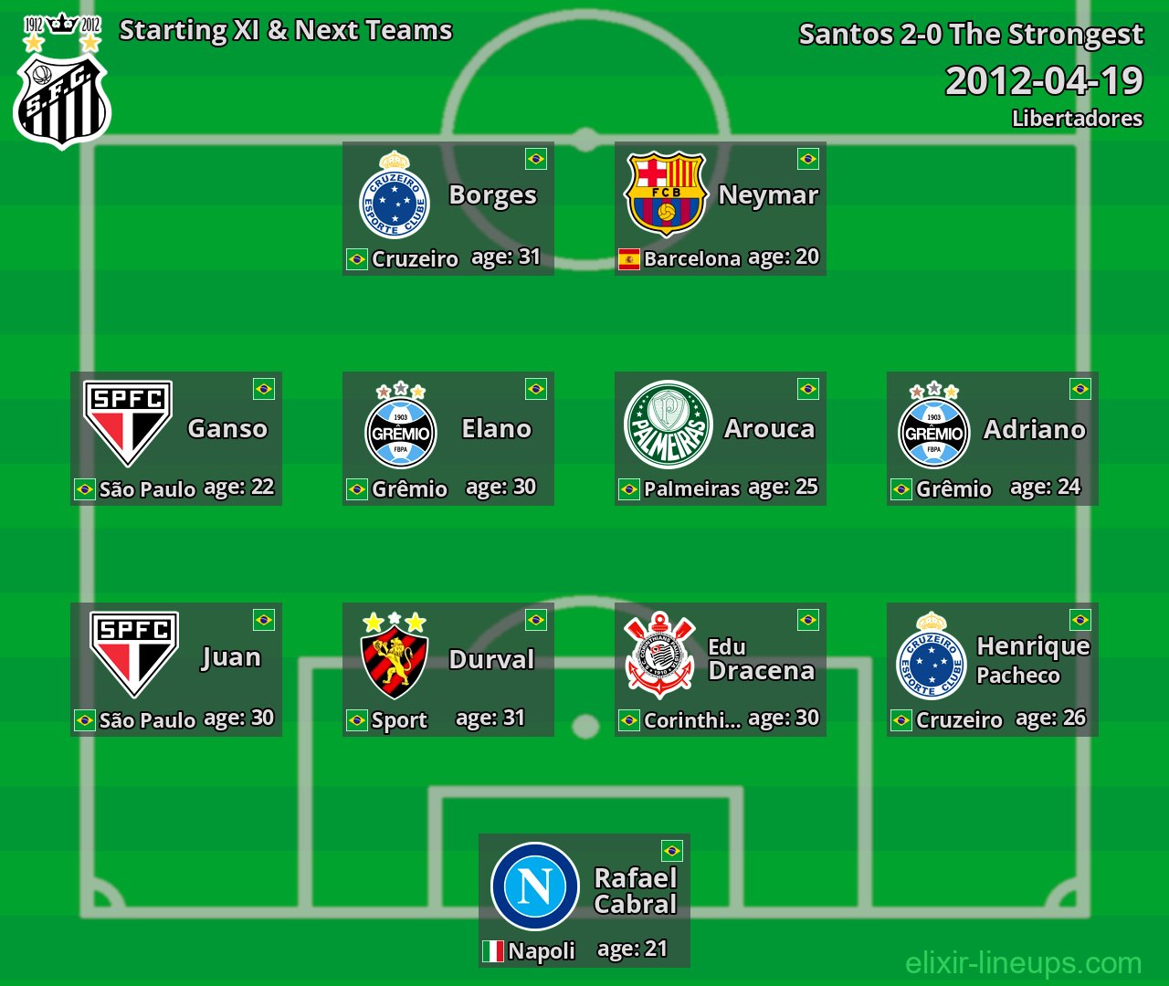 Santos Starting XI & Next Teams 2012-04-19