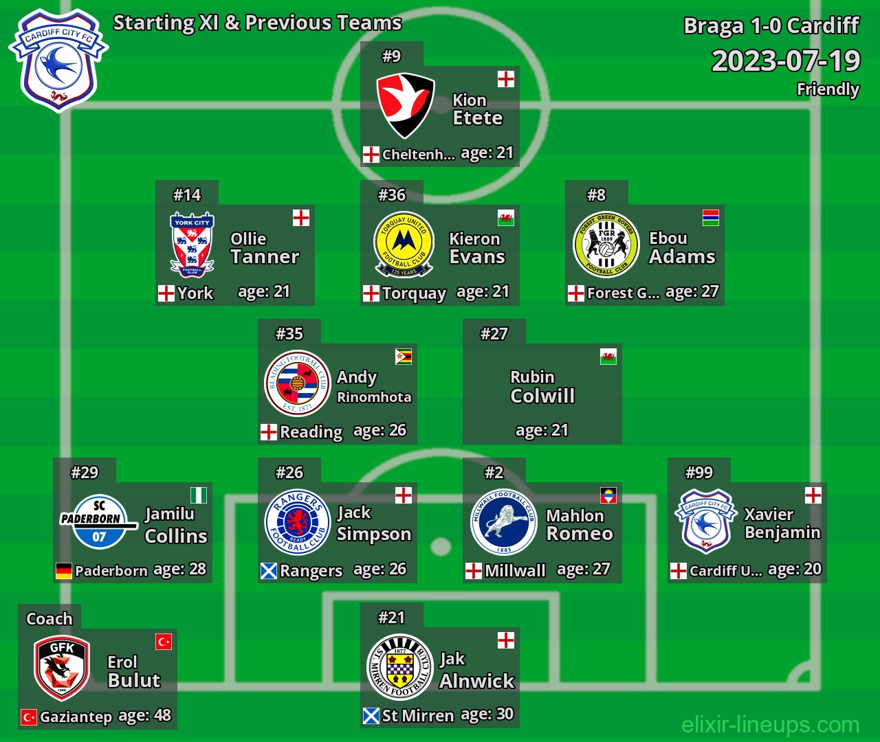 Cardiff Starting XI & Previous Teams 2023-07-19