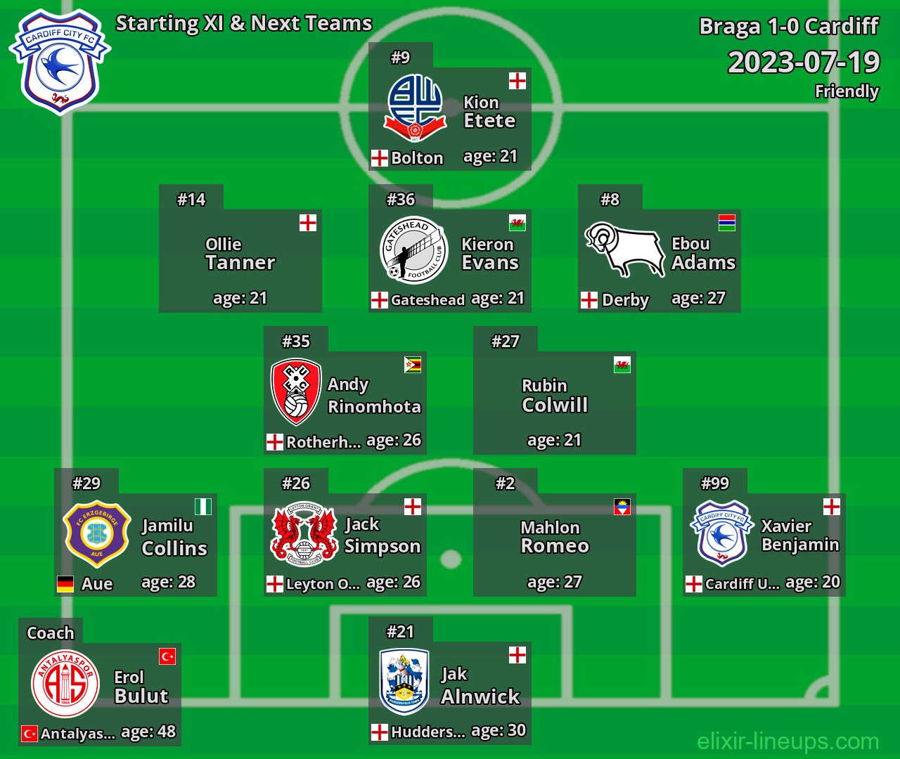 Cardiff Starting XI & Next Teams 2023-07-19