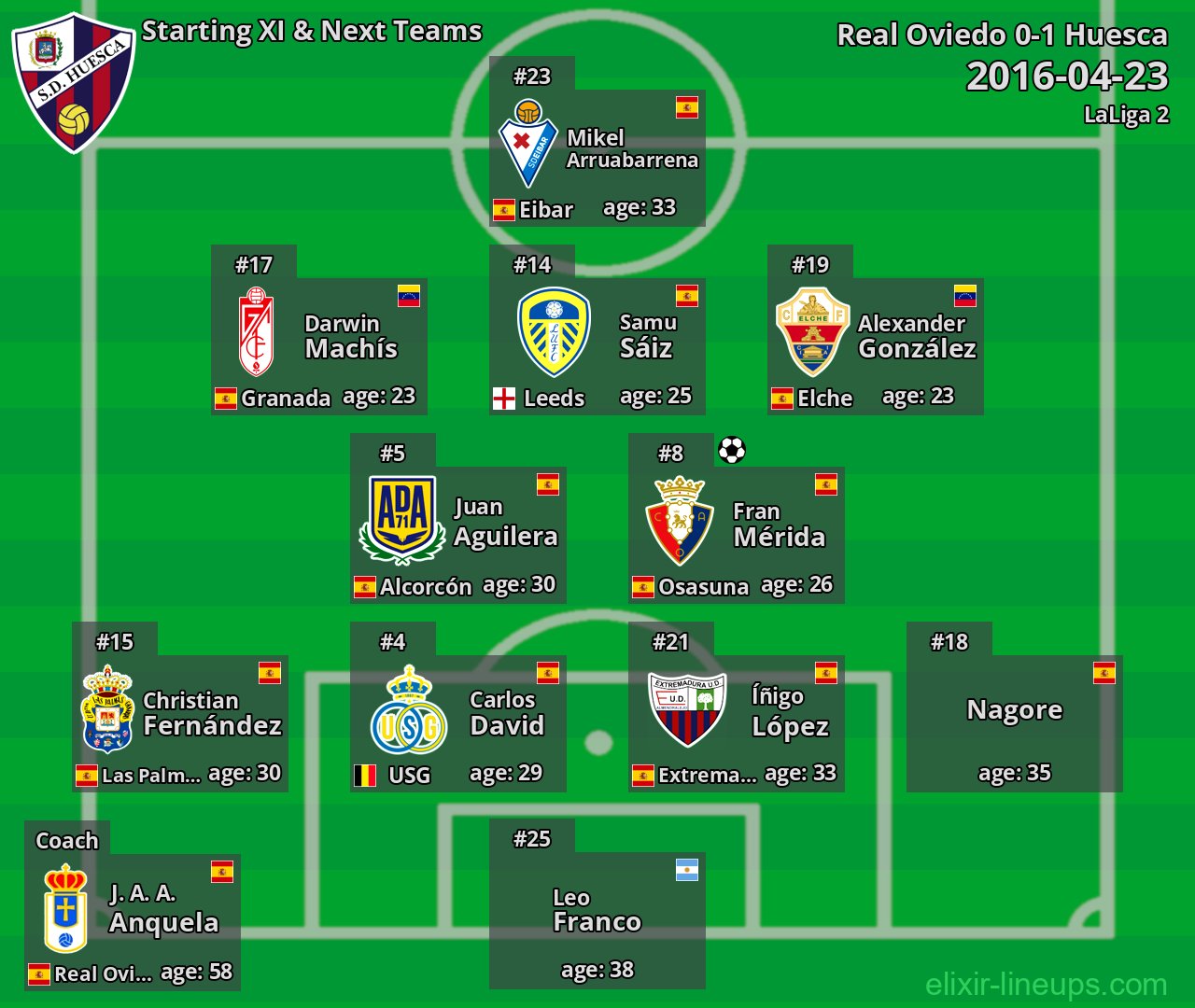 Huesca Starting XI & Next Teams 2016-04-23